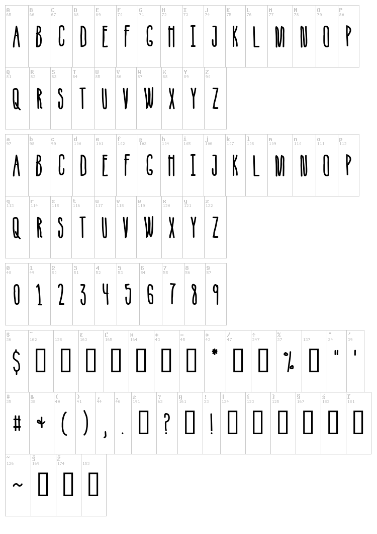 Ice Cream Sandwich font map